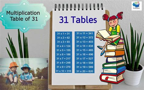 31 table maths|in which table 31 comes.